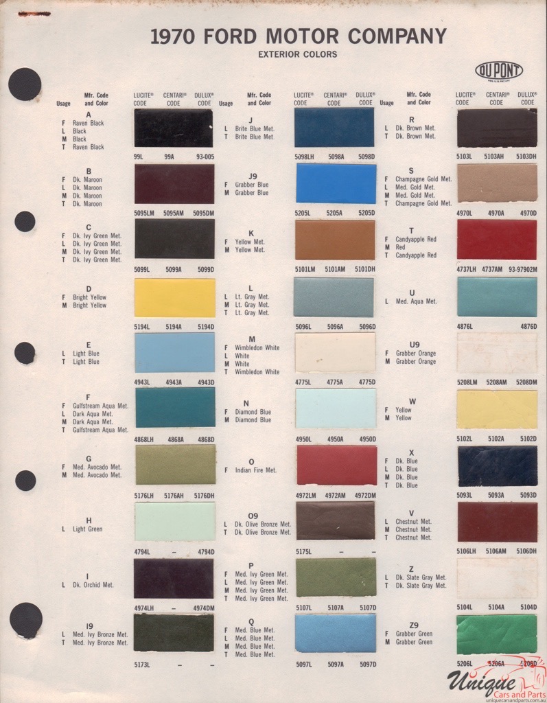 1970 Ford Paint Charts DuPont 5